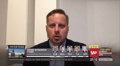 Wyniki wyborów 2020. Najnowszy sondaż prezydencki dla WP. Ekspert mówi, co zadecyduje o zwycięstwie