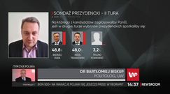 Wybory 2020. Politolog Bartłomiej Biskup o Andrzeju Dudzie i LGBT. "Wyprowadzony na skrajne wody"