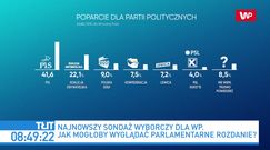 PiS mocny mimo konfliktu z Ziobrą. Michał Kamiński o sondażu WP