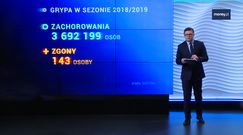 Grypa szaleje. 200 tys. zachorowań pod koniec stycznia