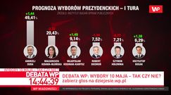 Wybory prezydenckie w obliczu koronawirusa. Wygrałby Andrzej Duda