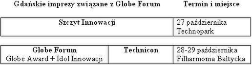 Tworzysz innowacje? Odwiedź Gdańsk w październiku!