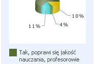 Słaby wykładowca może zarobić 30 tys. zł