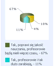 Słaby wykładowca może zarobić 30 tys. zł