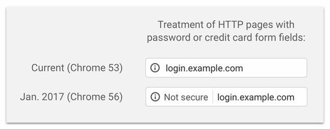 google chrome nieszyfrowane połączenie 
