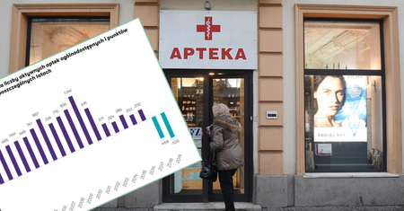 Liczba aptek spada na łeb na szyję. Ale to niekoniecznie zła wiadomość