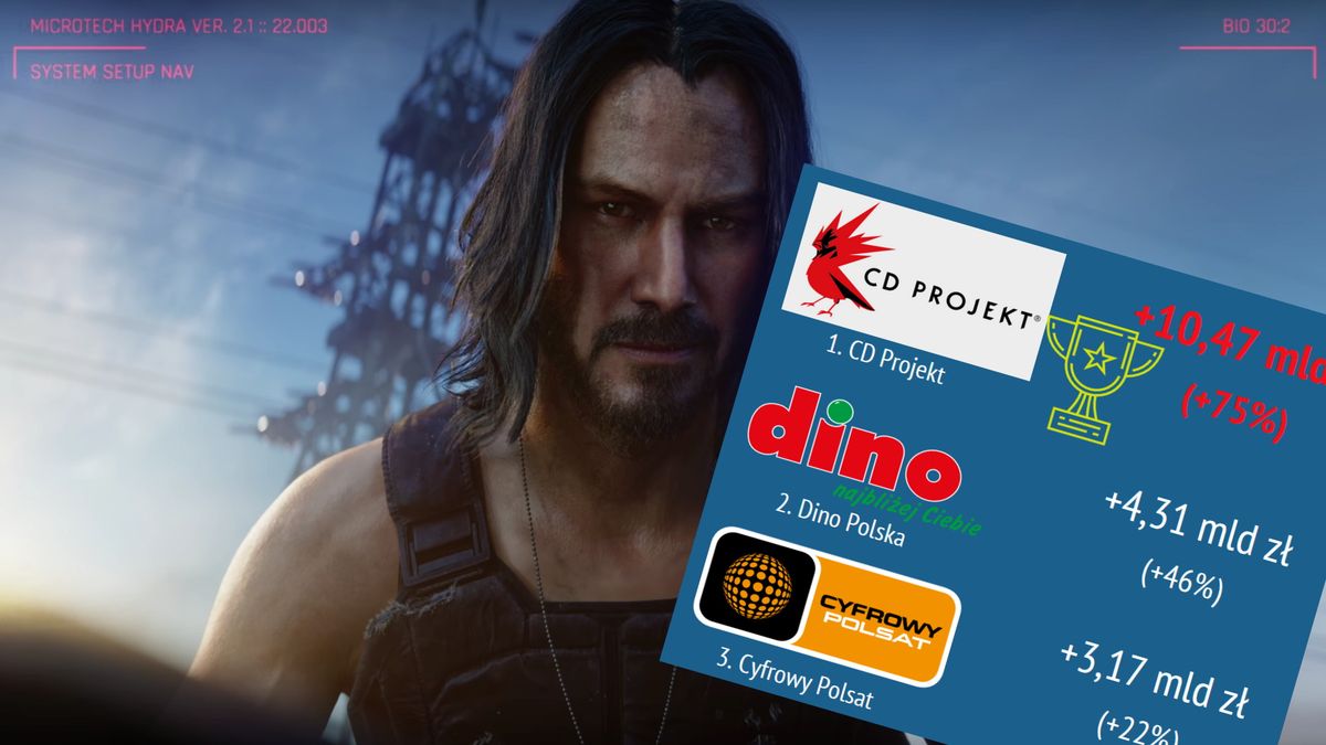 Keanu Reaves promuje grę Cyberpunk 2077 firmy CD Projekt
