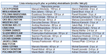 Polski futbol - dojna krowa