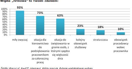 Świąteczne premie - kto może tylko o nich pomarzyć?