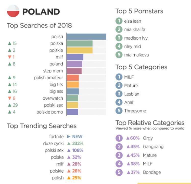 Cała prawda o Polakach