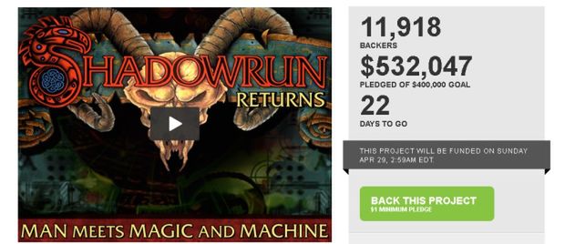 Shadowrun: magiczno-cyberpunkowe RPG sfinansowane w 28 godzin