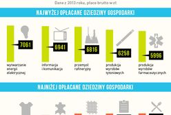 Tutaj fortuny nie zarobisz