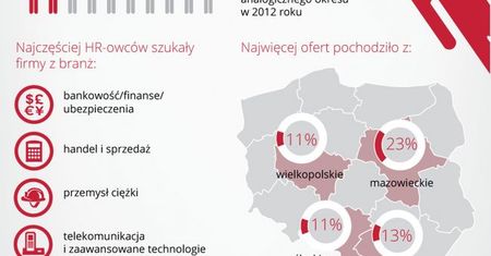 Rekrutacja rekruterów