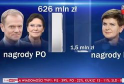 KRRiT upomina TVP za materiał o nagrodach za rządów PO i PiS. "Wprowadzanie w błąd"