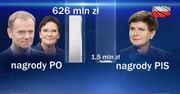 KRRiT upomina TVP za materiał o nagrodach za rządów PO i PiS. "Wprowadzanie w błąd"