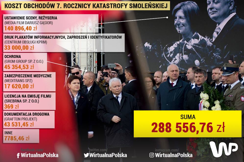Koszty organizacji obchodów 7. rocznicy katastrofy smoleńskiej. 