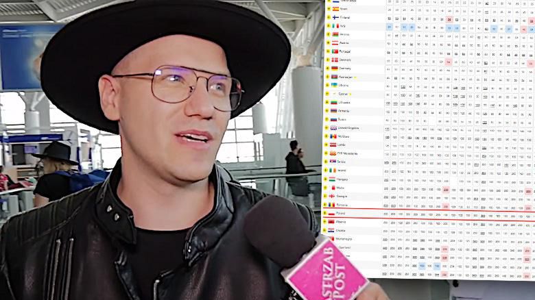 Gromee Eurowizja 2018 bukmacherzy