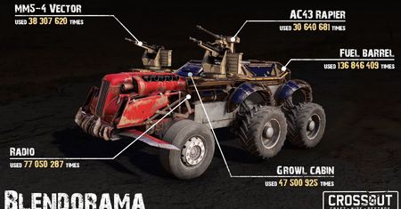 Crossout świętuje pierwszą rocznicę Otwartych Testów