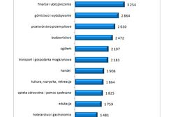 Austria, Niemcy - gdzie najłatwiej o pracę, stanowiska, zarobki