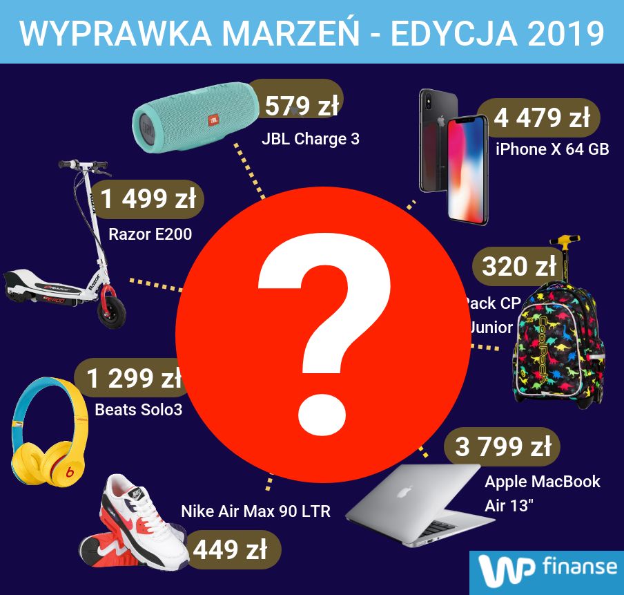 Pierwszoklasista plus. Ile wydamy na wyprawkę marzeń?