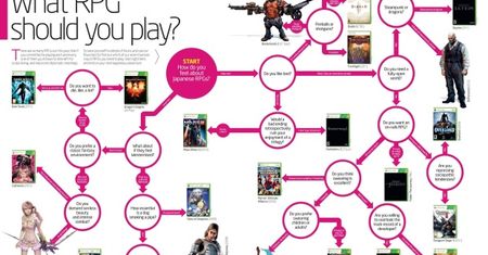 Masz Xboksa 360 i szukasz RPG (lub czegoś RPGopodobnego)? Spójrz...