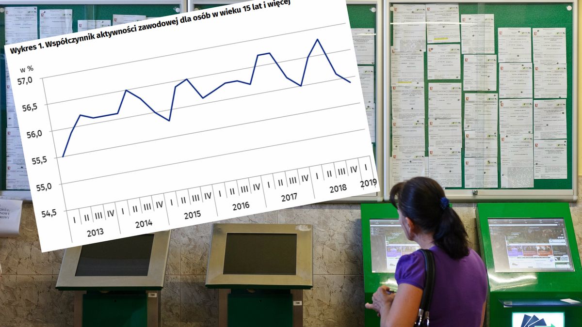 Aktywizacja niepracujących powinna być jednym z priorytetów polityki gospodarczej.