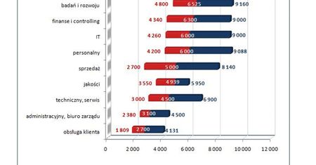 Tu się opłaca pracować!
