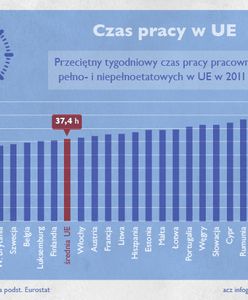 Ile tak naprawdę pracują Europejczycy?