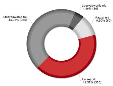 Zmiana kwalifikacji w zamian za lepszą pracę