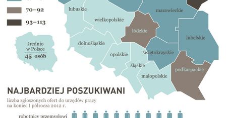 Tysiące chętnych na jedną ofertę pracy