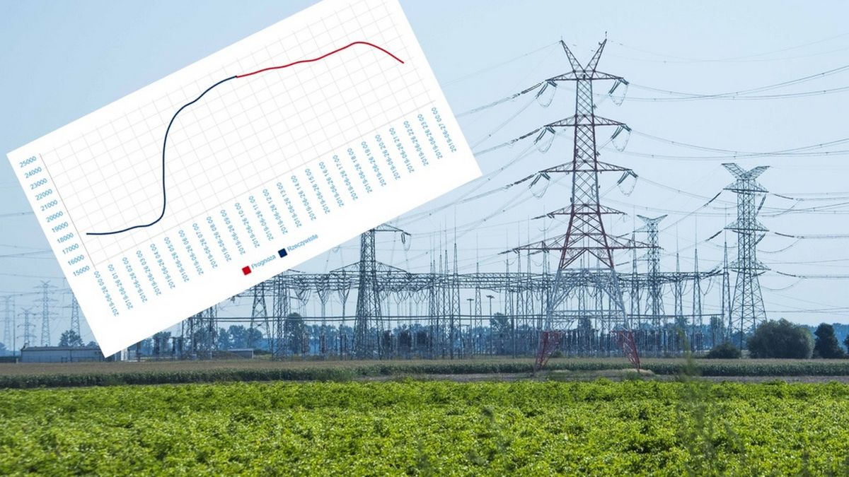 Jeszcze nigdy na wykresie zapotrzebowania na prąd nie było takich wartości.