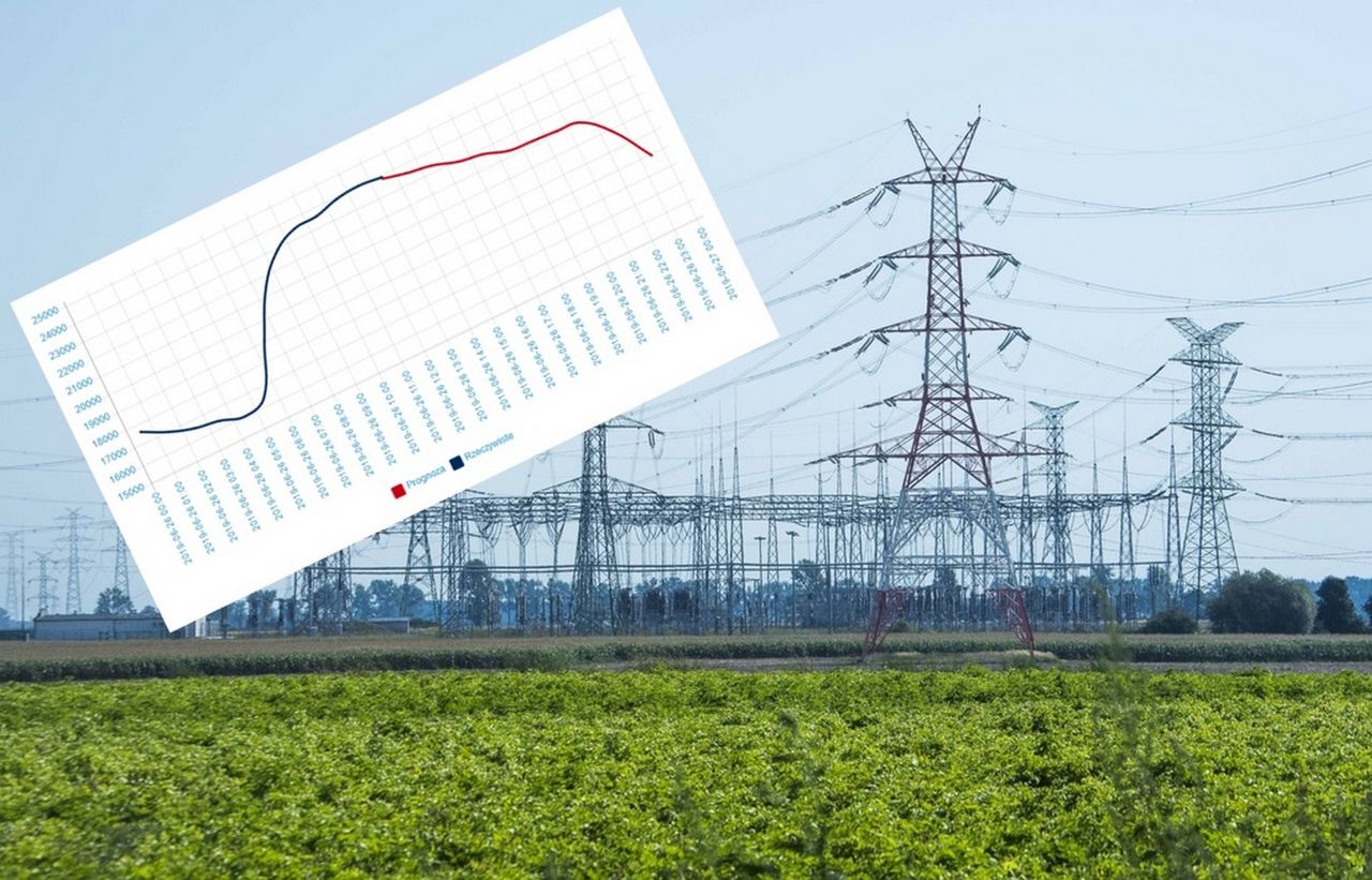 Zapotrzebowanie na prąd najwyższe w historii. Padł rekord