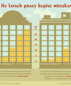 Najszybciej zapracujesz na mieszkanie w Norwegii i Luksemburgu