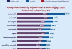 Warszawiacy w 2012 roku zarabiali najwięcej