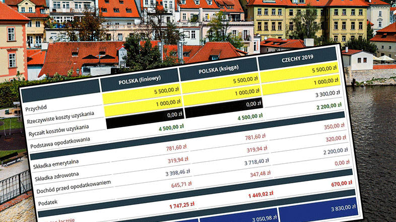 Firmy, które pomagają w "przeprowadzkach", odbierają telefon za telefonem. Choć przeniesienie firmy nie zawsze jest legalne.