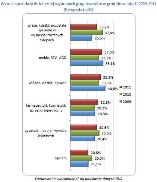 Zakupowy rajd Świętego Mikołaja