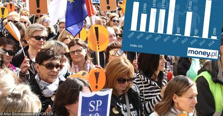 Strajk po polsku. W ostatnich 10 latach pracownicy "przestrajkowali" prawie 2 miliony roboczogodzin