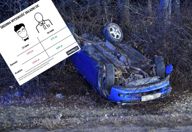 Młody kierowca to większe ryzyko wypadku i śmierci. Z tego powodu OC rośnie