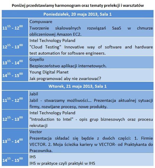 Zapraszamy na Trójmiejskie Targi Pracy 2013