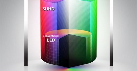 Kropki kwantowe i technologia HDR - duet idealny. Ale co to oznacza?