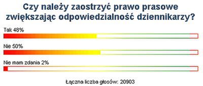 Internauci: nie zaostrzać prawa prasowego