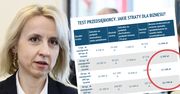Test przedsiębiorcy to mniejsze zarobki. Niektórzy pożegnają się z jedną całą pensją