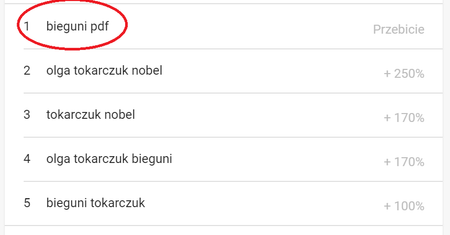 Tak internauci zareagowali na Nobla dla Tokarczuk. Google wszystko pokazał