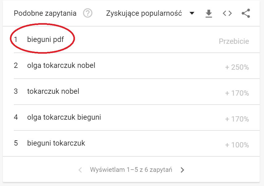 Olga Tokarczuk - co wyszukują Polacy?