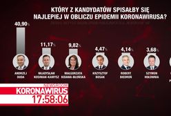 Politycy w obliczu koronawirusa. Sondaż IBSP dla programu WP #Newsroom