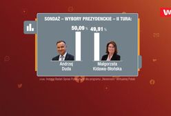 Sondaż. "Bardzo ciekawa druga tura"