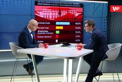 Sondaż WP. Michał Kamiński komentuje