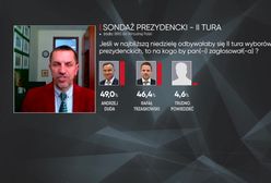 Wybory 2020 r. Prof. Jarosław Fils: Ostatnie trzy starcia wyborcze PiS przegrał z opozycją