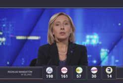 "To niemożliwe". Oceniła szanse PiS