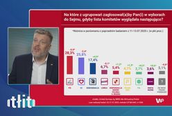 Najnowszy sondaż WP. Zandberg reaguje na wyniki